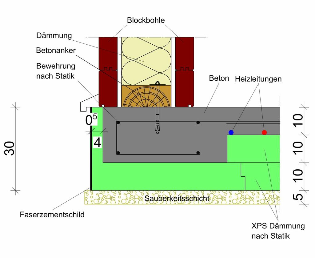 Technische Detailzeichnung: Energiespar-Fundament für doppelwandige Blockbohle, Variante 1