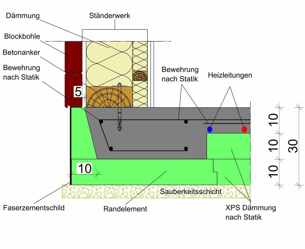 Technische Detailzeichnung: Energiespar-Fundament für doppelwandige Blockbohle, Variante 2