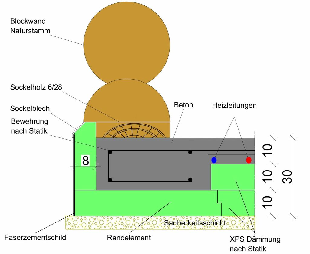 Technische Detailzeichnung: Energiespar-Fundament für ein Haus mit Rundbohle